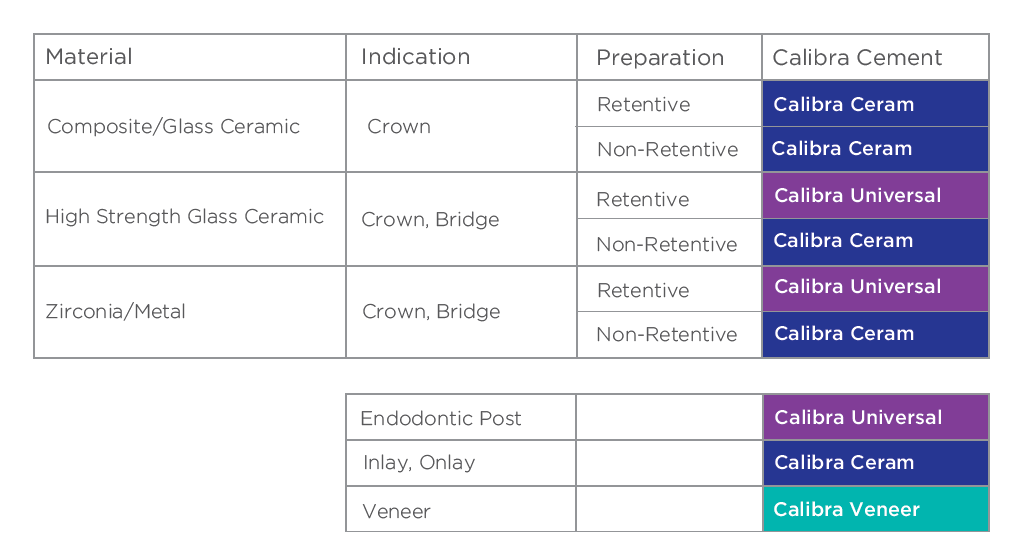 Selection Chart | Calibra Family