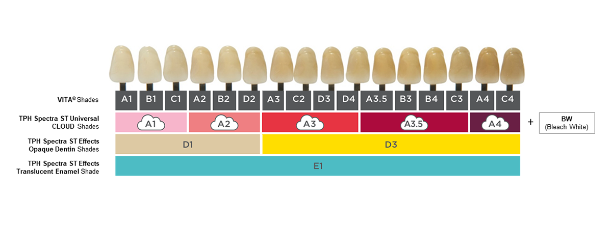 TPH Spectra ST Effects | Streamlined Inventory with Cloud Shades