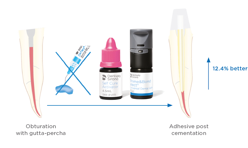 study result image University of Toulouse; Grégore (2018)