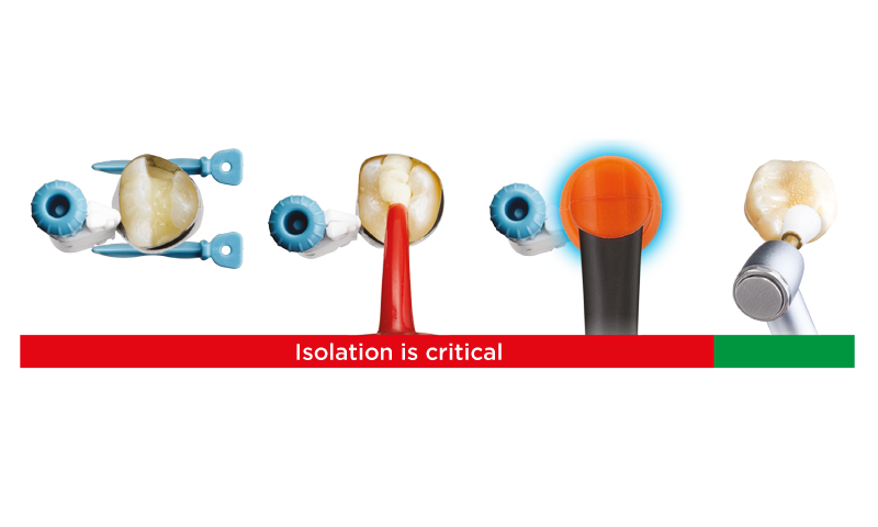 Dentsply Sirona's streamlined solution for isolation challenges