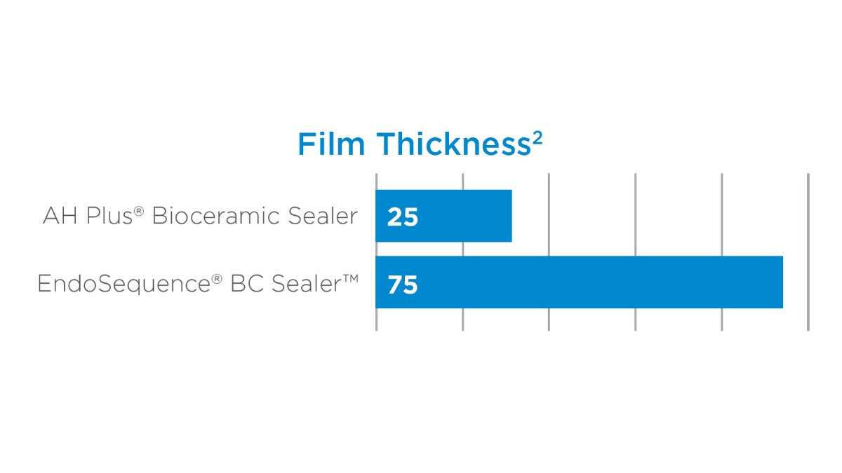 Film Thickness